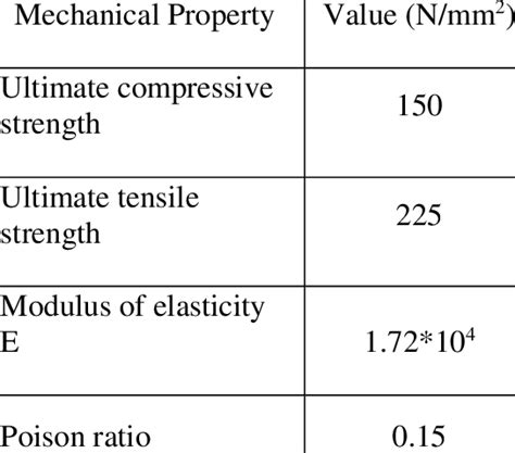 the mechanical properties of bamboo